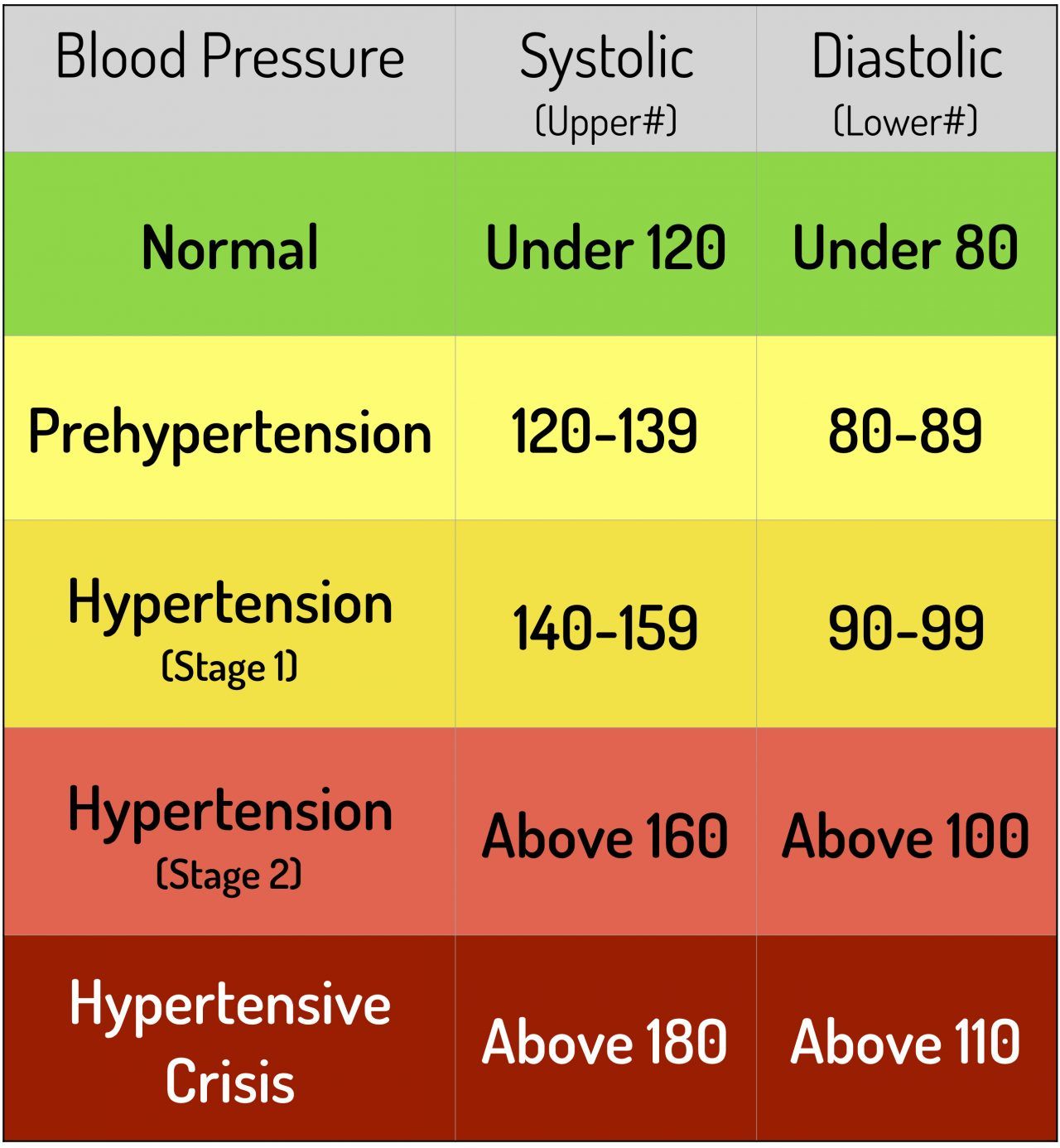 High Blood Pressure Caused By Adrenal Tumors